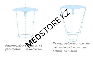 Светильник операционный потолочный ЭМАЛЕД 300/200