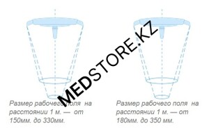 Светильник операционный потолочный ЭМАЛЕД 500/300/X