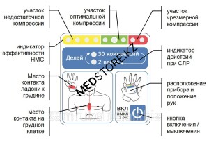 Прибор для индикации эффективности непрямого массажа сердца (помошник реаниматора-01)