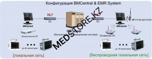 Центральная станция мониторинга к мониторам пациента серии BM, модели BM3, BM3-plus и BM5