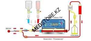 Портативная многофункциональная система адаптивного класса, «Гемос-ПФ»