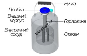 Сосуд Дьюара YDS-3-50